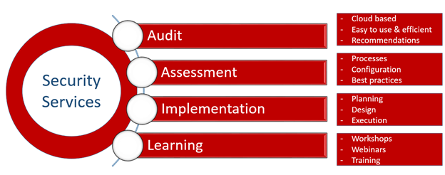 Security services for JD Edwards EnterpriseOne users